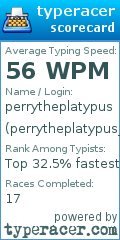 Scorecard for user perrytheplatypus_