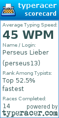 Scorecard for user perseus13