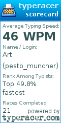 Scorecard for user pesto_muncher