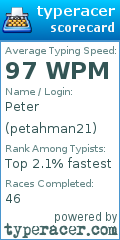 Scorecard for user petahman21