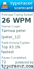 Scorecard for user peter_12