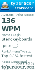 Scorecard for user peter__