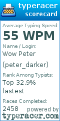 Scorecard for user peter_darker
