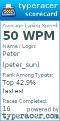 Scorecard for user peter_sun