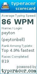 Scorecard for user peytonbell