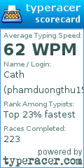 Scorecard for user phamduongthu15