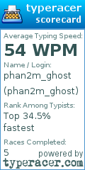 Scorecard for user phan2m_ghost