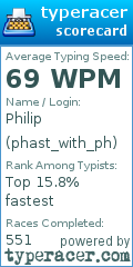 Scorecard for user phast_with_ph