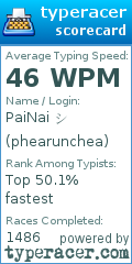 Scorecard for user phearunchea