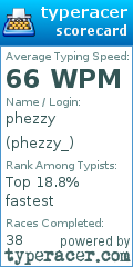 Scorecard for user phezzy_