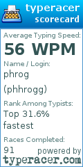Scorecard for user phhrogg