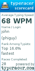 Scorecard for user phiguy