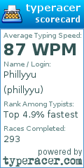 Scorecard for user phillyyu