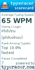 Scorecard for user philvolnov