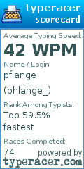 Scorecard for user phlange_
