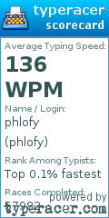 Scorecard for user phlofy