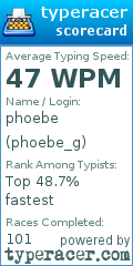 Scorecard for user phoebe_g