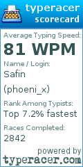 Scorecard for user phoeni_x