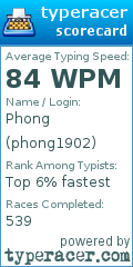 Scorecard for user phong1902