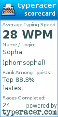 Scorecard for user phornsophal