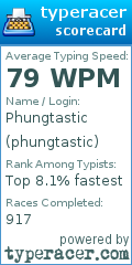 Scorecard for user phungtastic