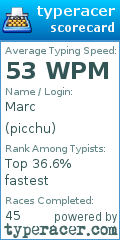 Scorecard for user picchu