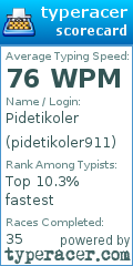 Scorecard for user pidetikoler911