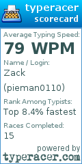 Scorecard for user pieman0110