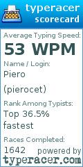 Scorecard for user pierocet