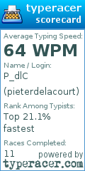 Scorecard for user pieterdelacourt