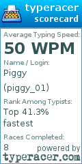 Scorecard for user piggy_01