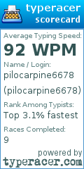 Scorecard for user pilocarpine6678