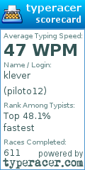 Scorecard for user piloto12