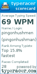 Scorecard for user pingonhushman