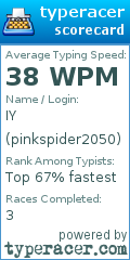 Scorecard for user pinkspider2050