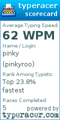 Scorecard for user pinkyroo