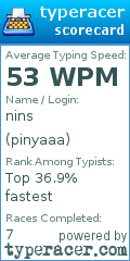 Scorecard for user pinyaaa