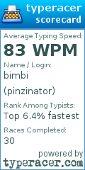 Scorecard for user pinzinator