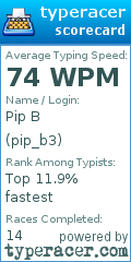 Scorecard for user pip_b3