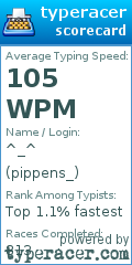 Scorecard for user pippens_