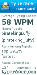 Scorecard for user pirateking_luffy