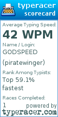 Scorecard for user piratewinger