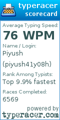 Scorecard for user piyush41y08h