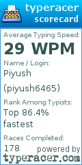 Scorecard for user piyush6465