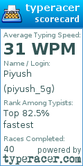 Scorecard for user piyush_5g