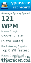 Scorecard for user pizza_eater