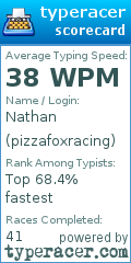 Scorecard for user pizzafoxracing