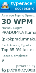 Scorecard for user pkpkpradumnakumar