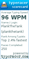 Scorecard for user plankthetank
