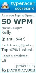 Scorecard for user plant_lover